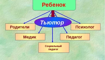 Взаимодействие тьютора с другими специалистами