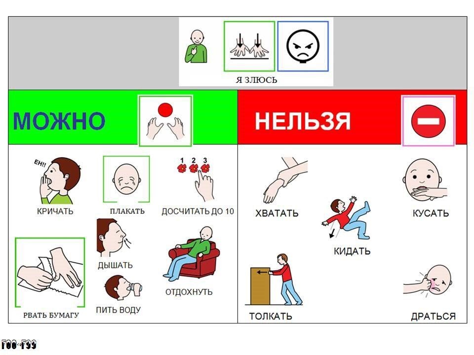 Организация материалов Организация материалов